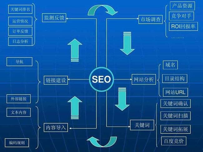seo在打造爆款中的作用 - 淘发客