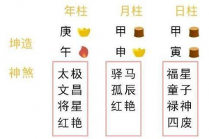 八字福星是什么意思