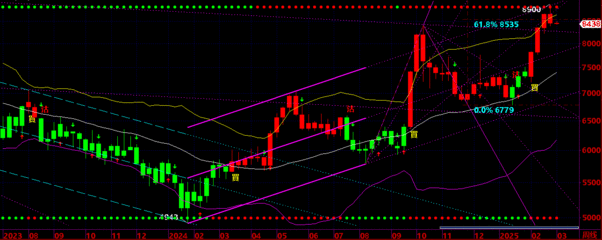 （期货直播室）纳指期货突破行情如何交易？
