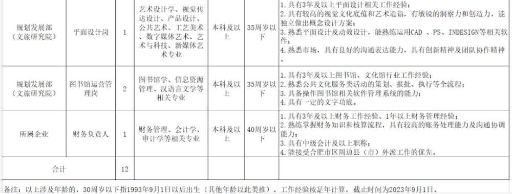 合肥平面设计国企招聘吗