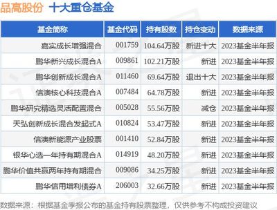 嘉实基金001759怎么样