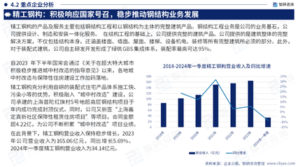 钢结构建筑的市场趋势