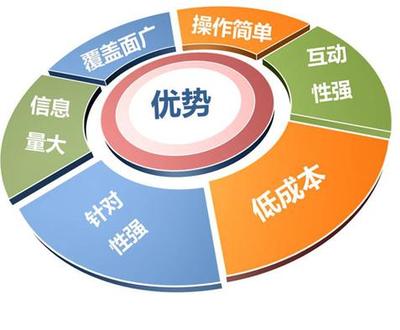 铜川网络优化seo导读:seo网络优化平台|2024年08月新更