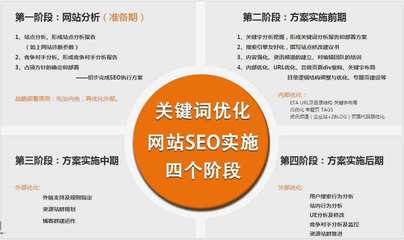 嘉兴seo怎样优化,嘉兴seo企业排名靠前的原因