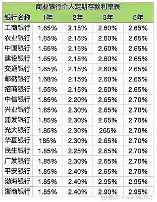 企业存款定期利率是多少