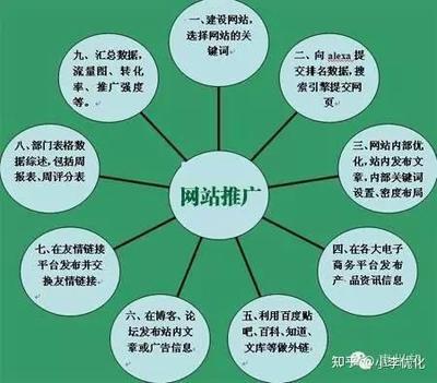 惠州seo推广大揭秘:惠州seo网站优化|2024年07月已更新