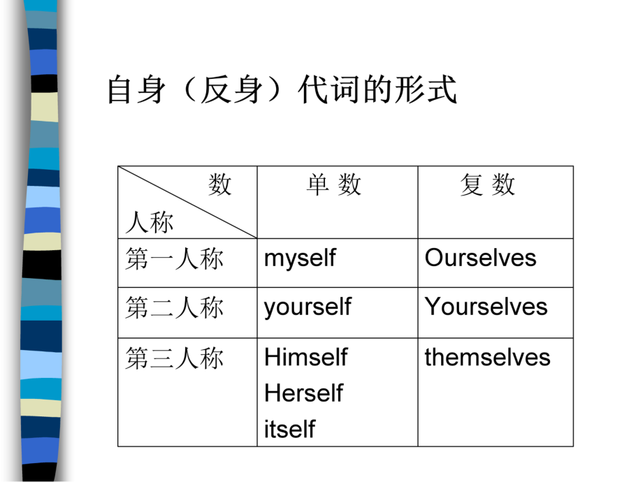 yourself复数形式怎么用