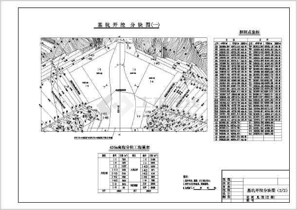 水库除险加固设计概算编制指南（小型水库除险加固工程案例分析，水库设计概算编制软件推荐） 结构地下室设计 第5张