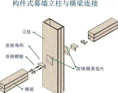 幕墻鋼架焊縫驗焊要求（幕墻鋼架焊縫的驗焊要求）