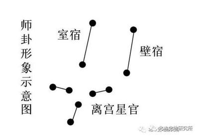 师卦婚姻