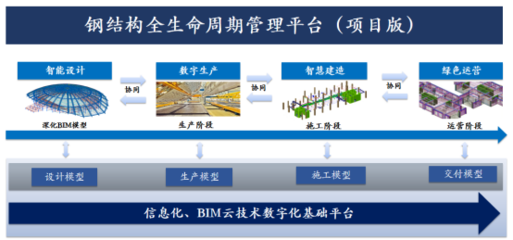 钢结构企业生产管理新方法（钢结构企业信息化转型案例） 钢结构跳台施工 第2张