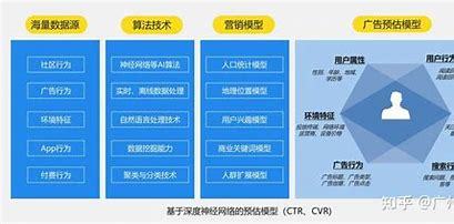 seo精准培训课程引流(百度seo精准引流怎么做)