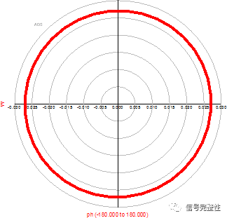 线性相位是什么意思