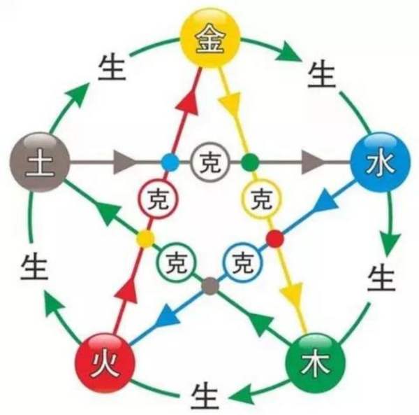 五行偏旺是什么意思