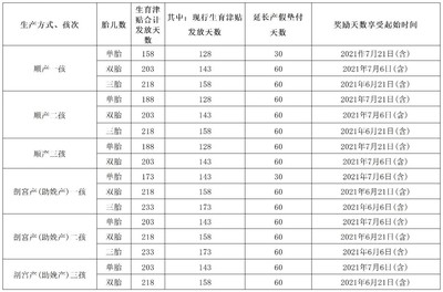 国家规定产假工资怎么发放