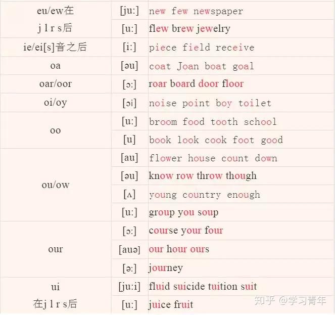 door音标相同的单词