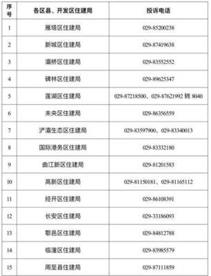 建湖最新二手房出售