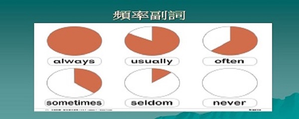 dom的反义词