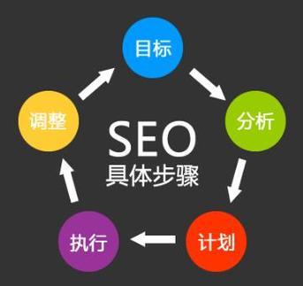 海南seo优化排名软件详解:系统优化软件十大排名|2024年08月更新