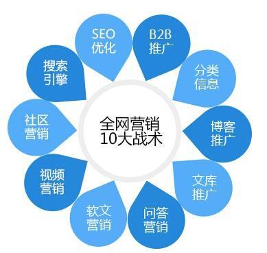 平台seo推广方案优化 推广引流seo优化