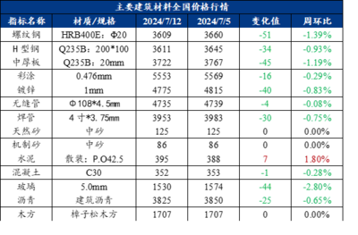 鋼梁加工費(fèi)多少錢一噸（鋼梁加工費(fèi)影響因素詳解） 結(jié)構(gòu)污水處理池設(shè)計(jì) 第2張