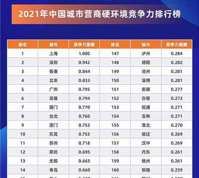 廊坊优化网站排名大全:廊坊百度网站排名优化|2024年08月整理