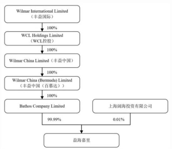 印尼紅龍和號(hào)半?yún)^(qū)別（印尼紅龍和號(hào)半的區(qū)別）