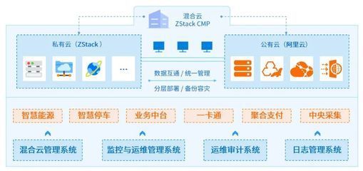 长宁区管理系统网站建设详解:长宁区管理系统网站建设情况更新
