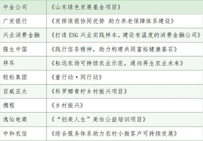 廣發(fā)銀行上市之路：ESG能否成為破局關(guān)鍵？