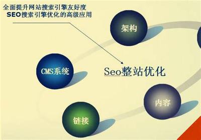 包年的seo优化大全:搜狗seo优化包年多少钱|2024年07月整理