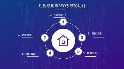 短视频多平台seo系统详解:seo1短视频发布中lv|2024年07月更新