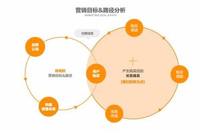 seo对用户的影响导读:淘宝seo对什么内容优化|2024年07月新更