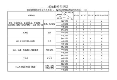 化工船舶安全间距