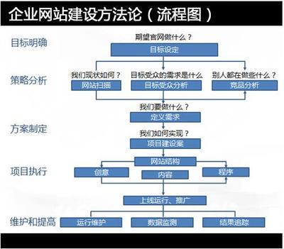 网站建设中心