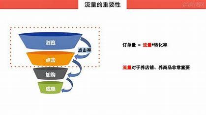 seo流量来自哪里来的(seo流量公式)
