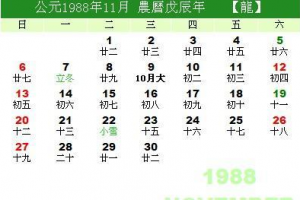 12月初三是什么星座