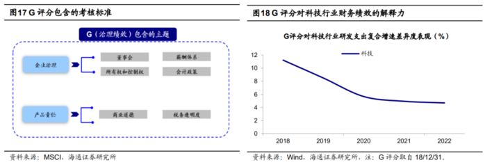 国外会计透明度