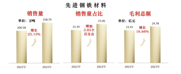 集裝箱鋼材強度等級劃分