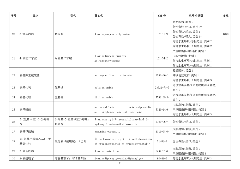 梦梦英文名