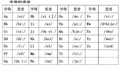chore的英语怎么读音