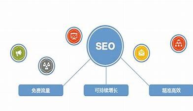 济南seo排名原理导读:济南seo排名是什么|2024年07月新更