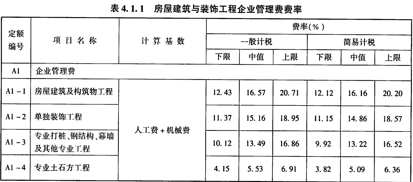 鋼結(jié)構(gòu)房屋多少一個(gè)平方（鋼結(jié)構(gòu)房屋的造價(jià)包括以下幾個(gè)部分鋼結(jié)構(gòu)房屋的造價(jià)） 裝飾幕墻設(shè)計(jì) 第4張