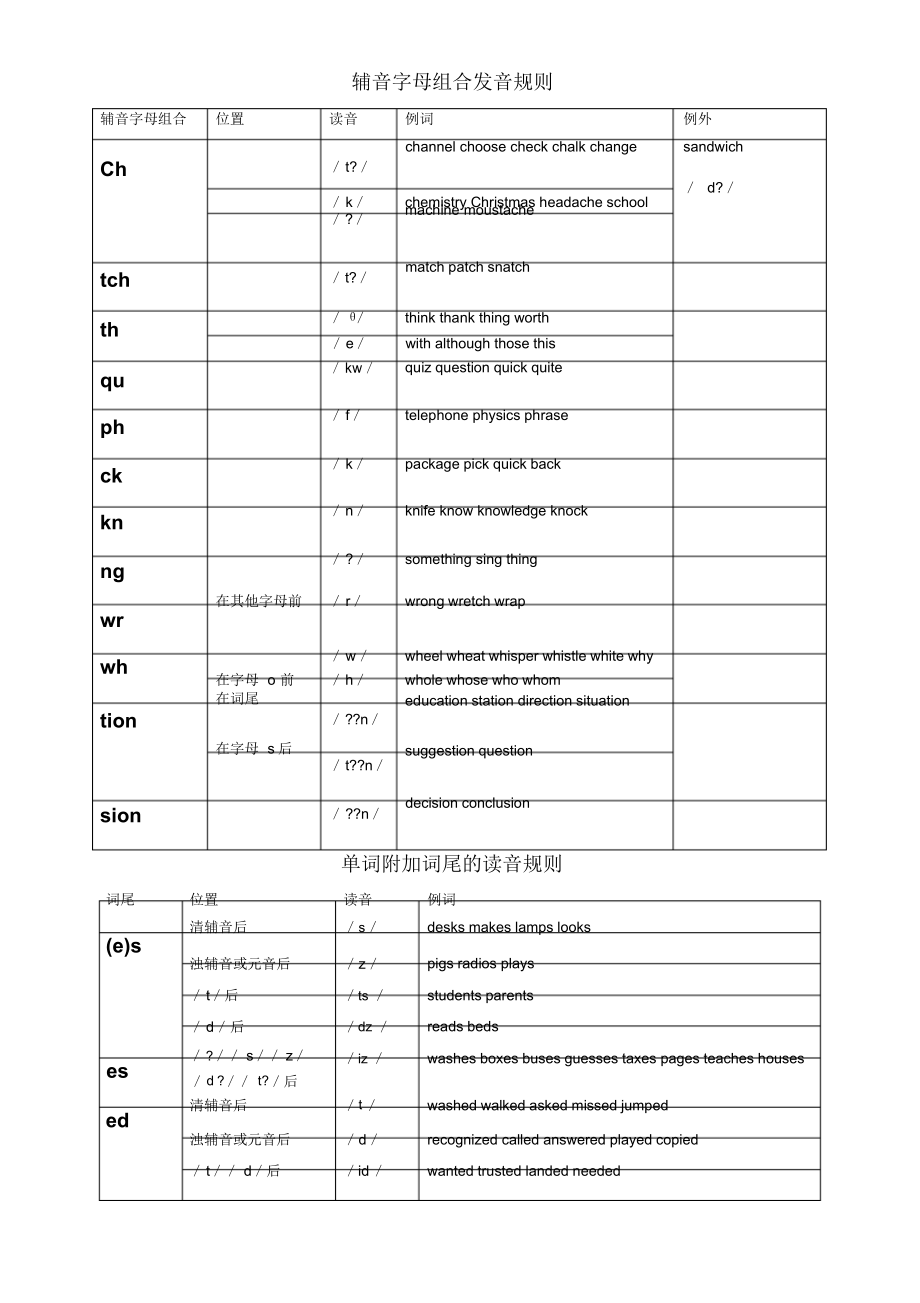 Choose谐音怎么读