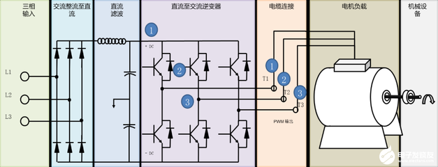 直流变频原理