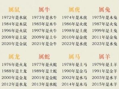 一九八四年属什么生肖