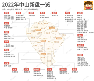 中山黄圃 房价