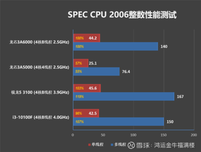 YOBET体育官方下载APP能力鸿沟分析图