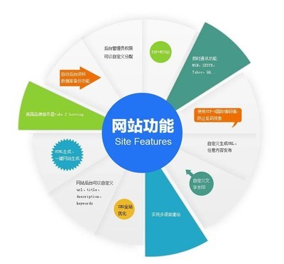 揭阳整站seo优化导读:揭阳seo优化外包|2024年07月新更