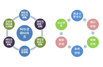 青海seo全网营销导读:西西影院高清电影|2024年07月新更