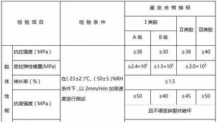 混凝土加固材料性能测试方法